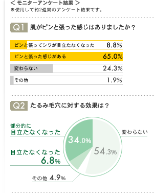 モニターアンケート結果