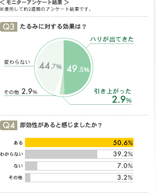 モニターアンケート結果