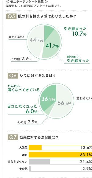 モニターアンケート結果